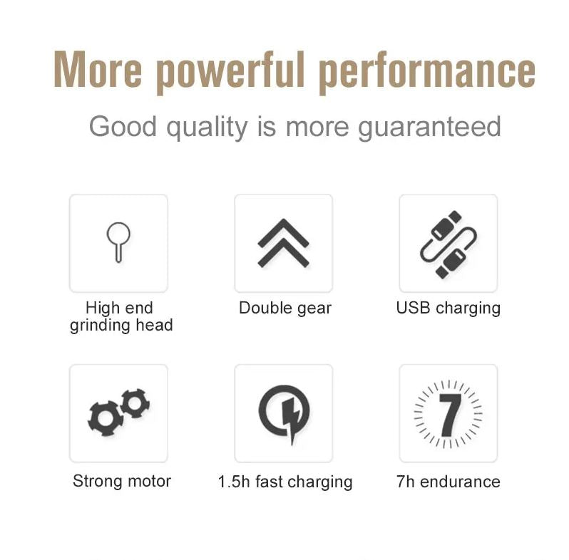 Electric Rechargeable Dog Nail Grinders Dog Cat Paws Nail Grooming Trimmer Tools USB Charging Pet Nail Clippers